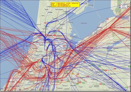 radarplot