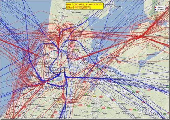 radarplot