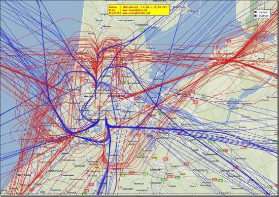 radarplot