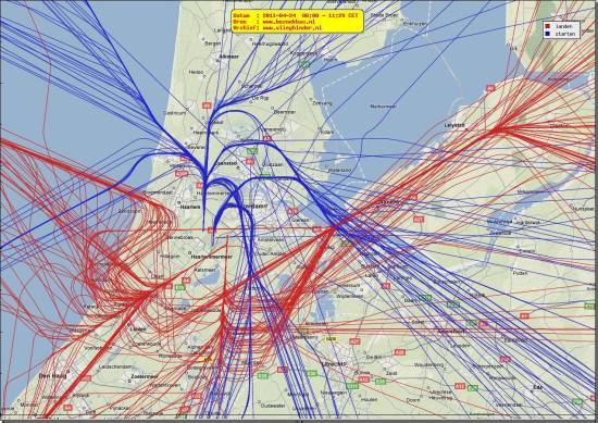 radarplot