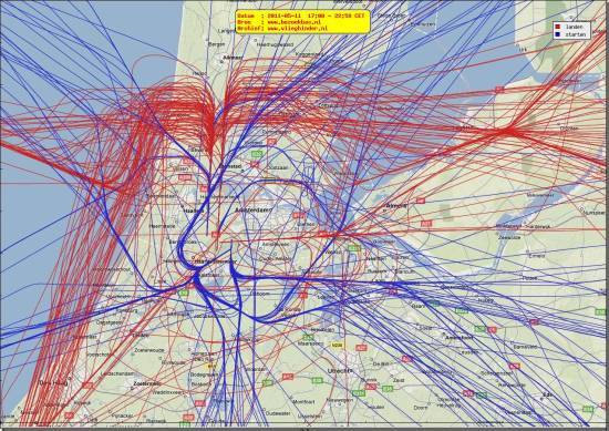 radarplot