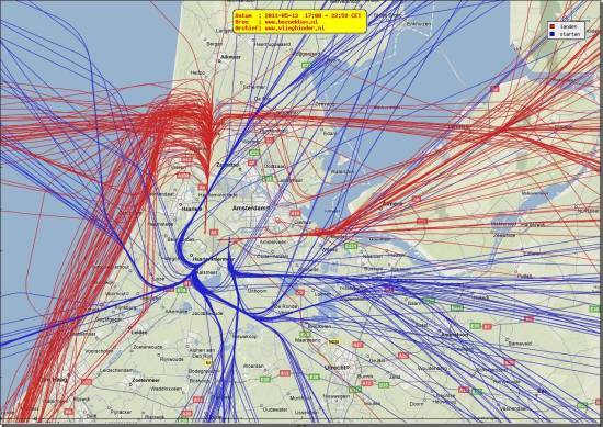 radarplot