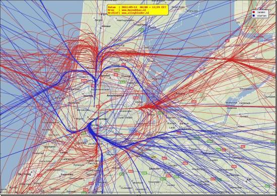 radarplot