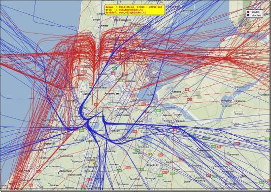 radarplot