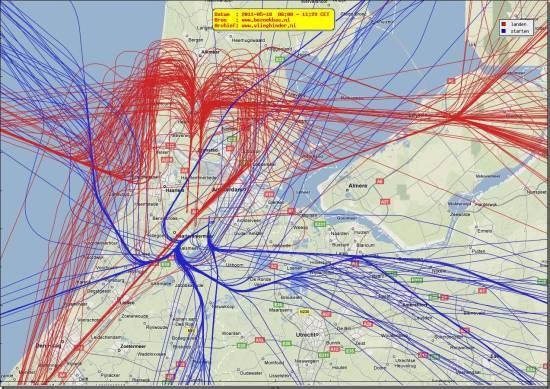 radarplot