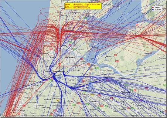 radarplot
