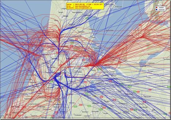 radarplot