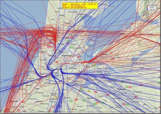 radarplot