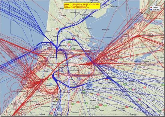 radarplot