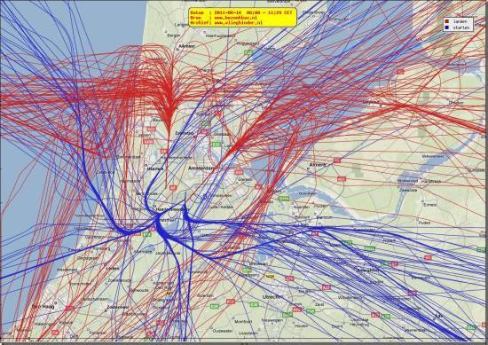 radarplot