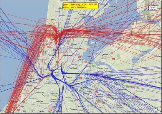 radarplot