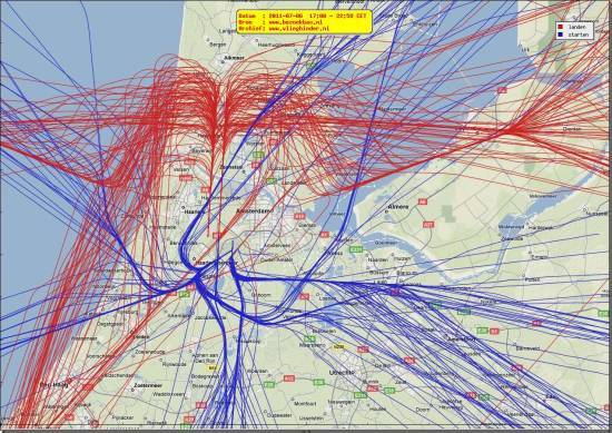 radarplot