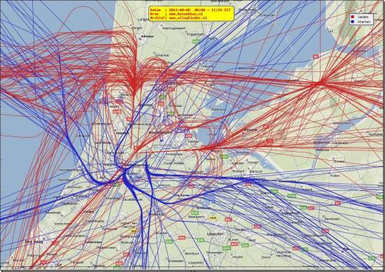 radarplot
