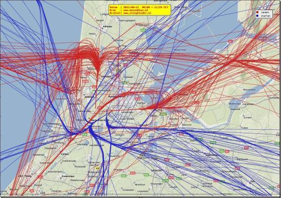radarplot