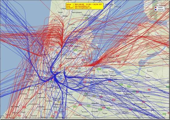 radarplot