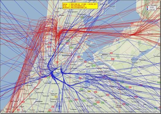 radarplot