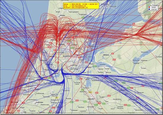 radarplot
