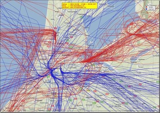 radarplot