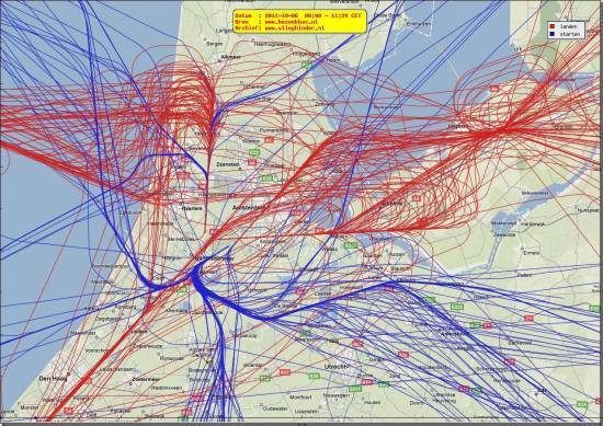 radarplot