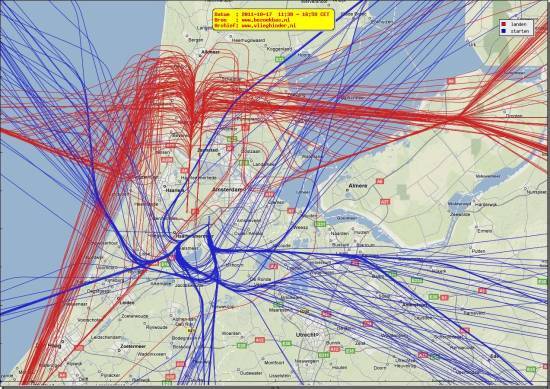 radarplot