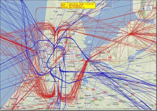 radarplot