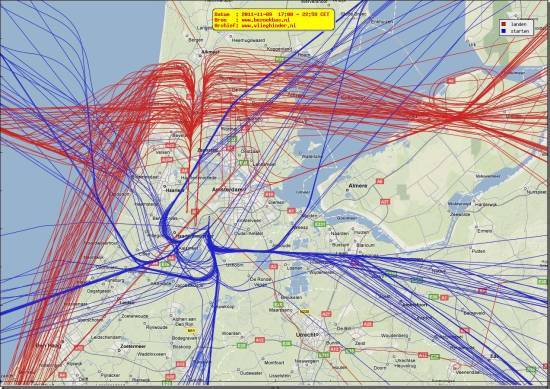 radarplot