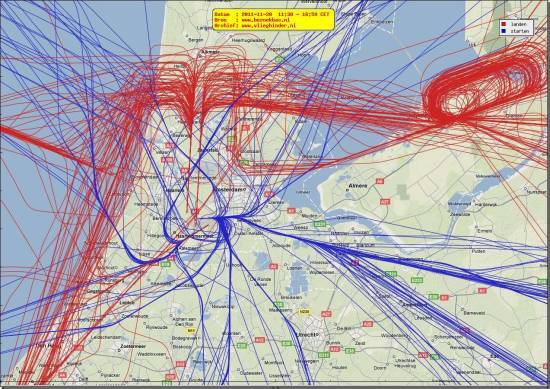 radarplot