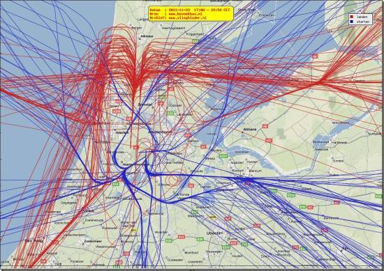 radarplot