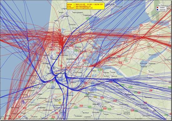 radarplot