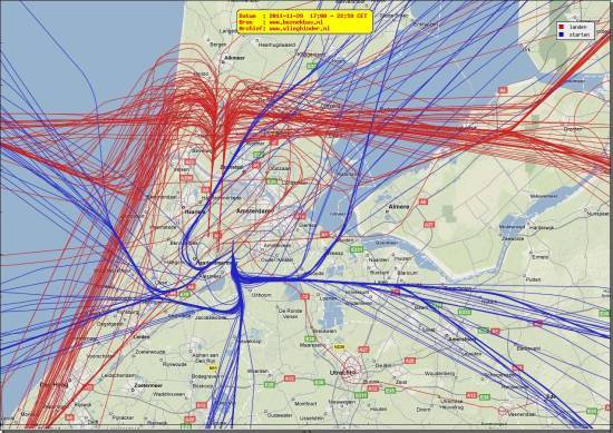 radarplot