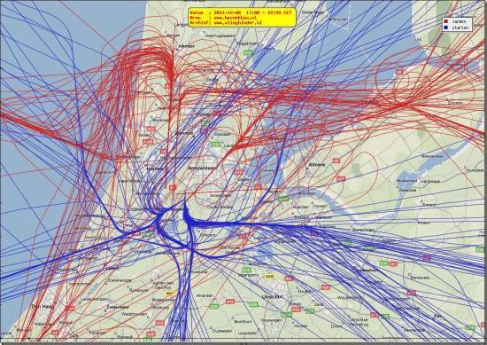 radarplot