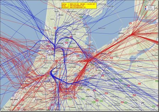 radarplot