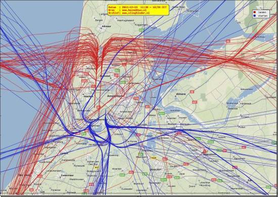 radarplot