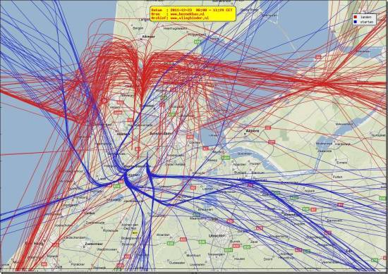 radarplot
