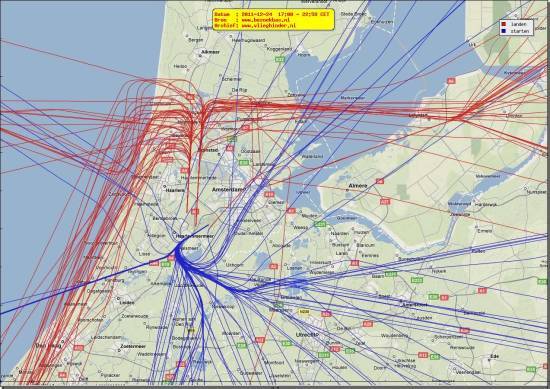 radarplot