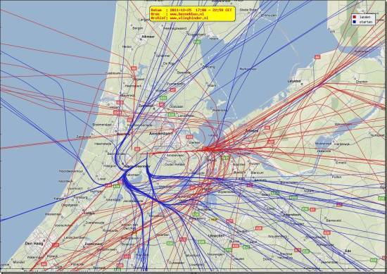 radarplot