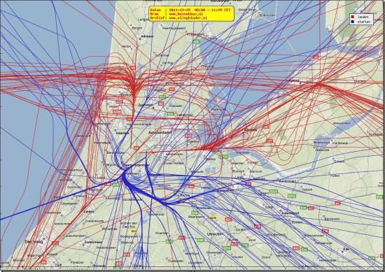 radarplot