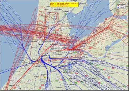 radarplot