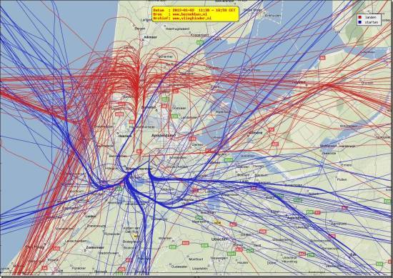 radarplot