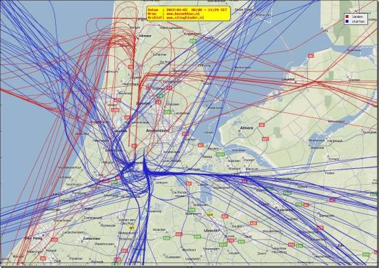 radarplot