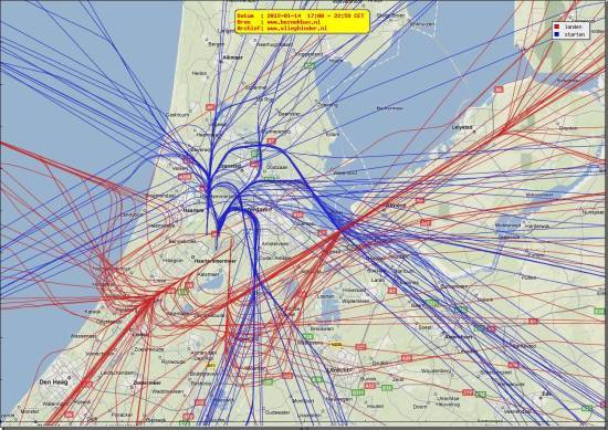 radarplot