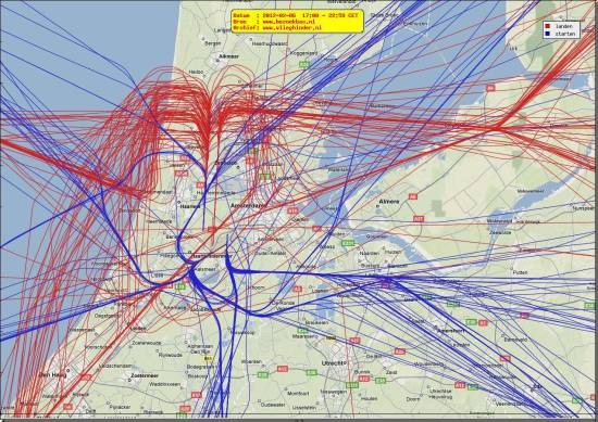 radarplot