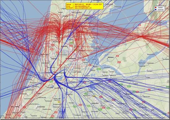 radarplot
