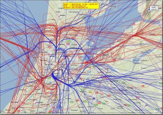 radarplot