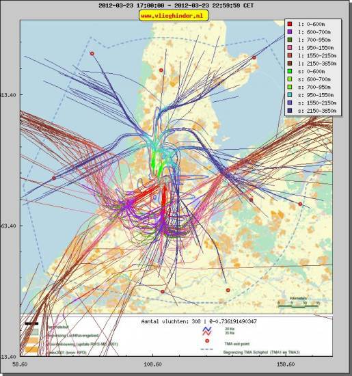 radarplot