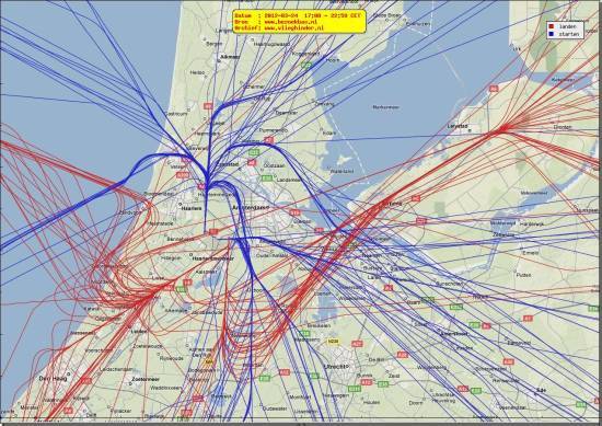 radarplot