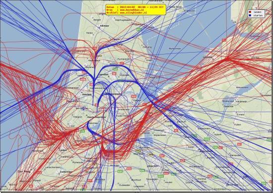radarplot