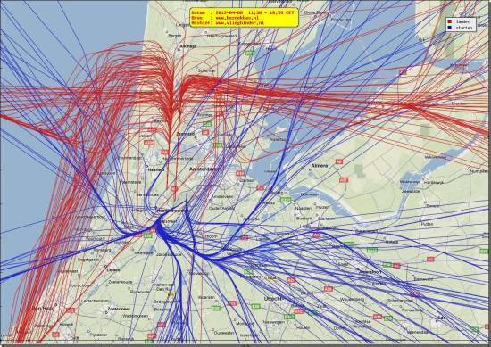 radarplot