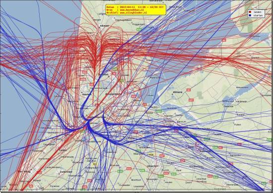 radarplot