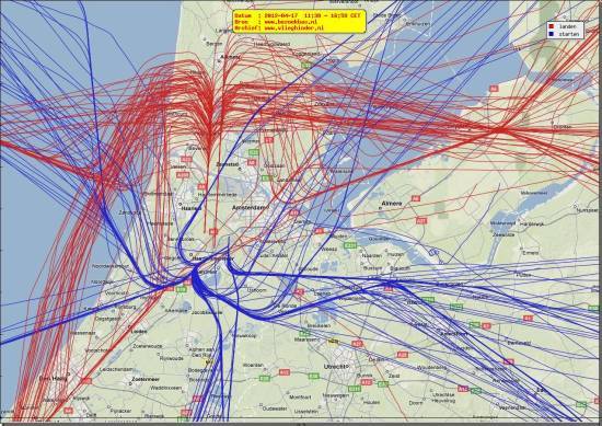 radarplot